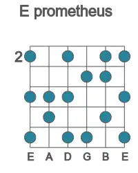 Guitar scale for prometheus in position 2